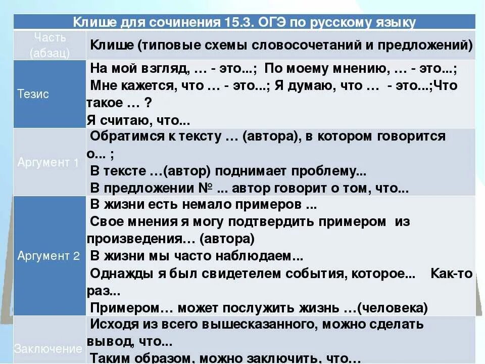 Сочинение рассуждение 13.3 пример из жизни. Как писать сочинение 9 класс ОГЭ по русскому. План сочинения на огже. Образец сочинения ОГЭ. Пример написания сочинения ОГЭ.