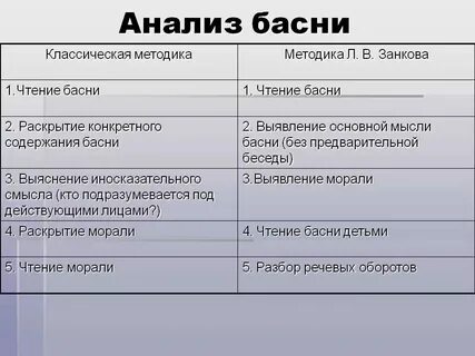 Анализ басен толстого