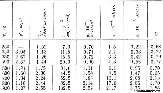 Плотность ртути в 13.6 раз