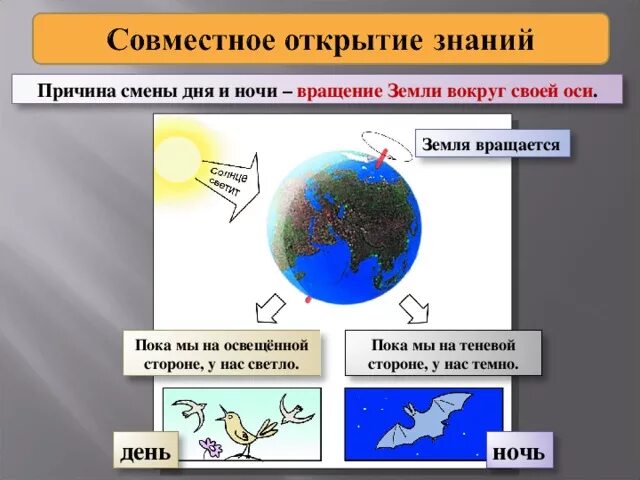 Смену дня и ночи определяет. Смена дня и ночи модель. Вращение земли смена дня и ночи. Причина смены дня и ночи. Смена дня и ночи смена времен года.