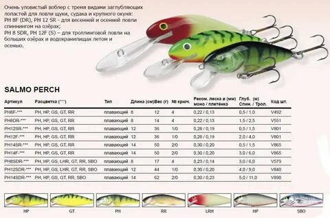 Какую леску на спиннинг на щуку