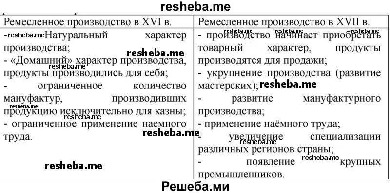 Развитие ремесла и промышленности. Явления хозяйственной жизни. Новые явления в ремесле 17 века. Новые явления в ремесле 17 века. Новые явления в ремесле 17 века.