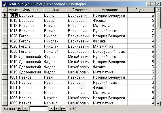 Формулы аксесс запросы. Таблица access в word. База данных успеваемость студентов access. Таблица access автобаза. Access фамилия.
