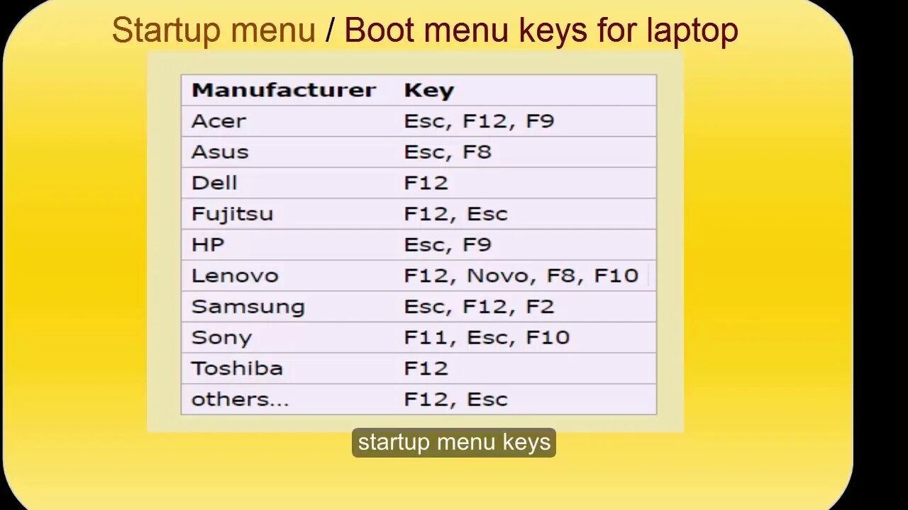 Клавиша boot. Boot menu key. boot menu asus ноутбук. asus boot menu key. boot menu hotkey.