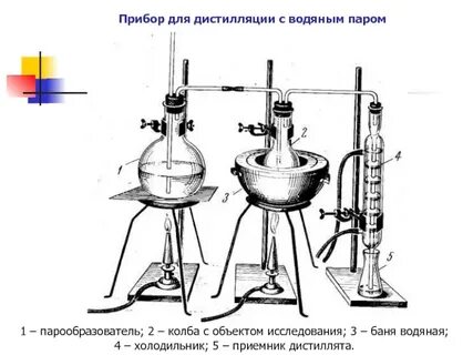 Дистилляция водяным паром