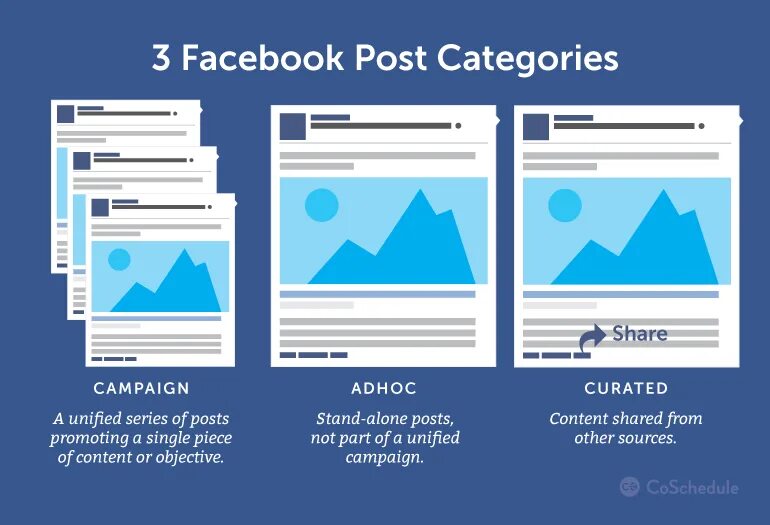 Categories posting. Facebook Post. Посты для фейсбука. Размер поста в Фейсбук. Пост Фейсбук шаблон.