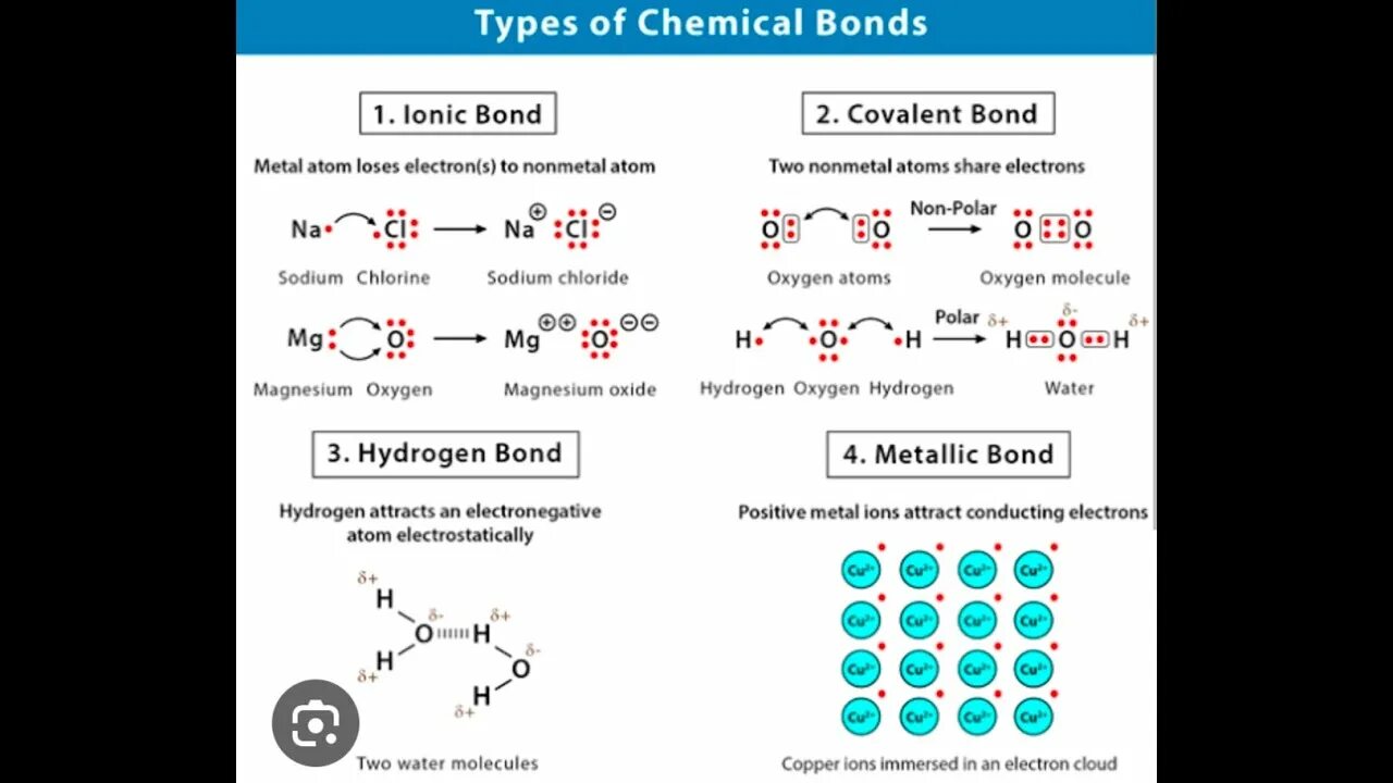 Химическое соединение koh. Chemical Bond. Types of Chemical Bonds. Chemical bonding. Types of Chemical bonding.