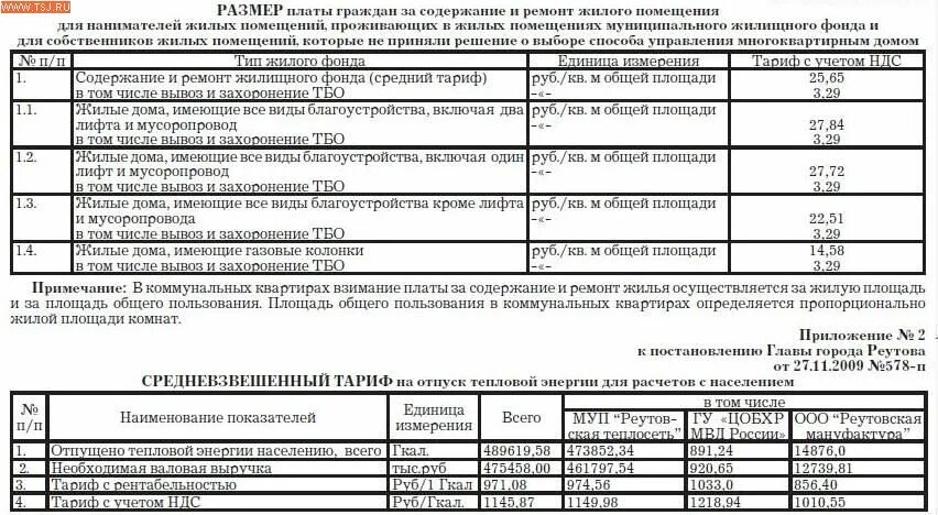 Что входит в оплату содержания жилого помещения. Тариф на содержание жилья. Перечень услуг входящих в содержание жилья. Содержание жилого помещения льготы. Содержание и ремонт тариф без мусоропровода.