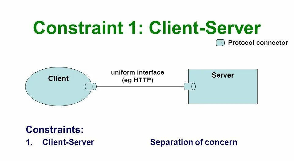 Протокол rest. Rest протокол. рой филдинг rest. uniform interface to computing resources. hyper text coffee pot control protocol.