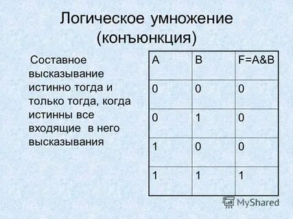 Определить истинность составного высказывания a b