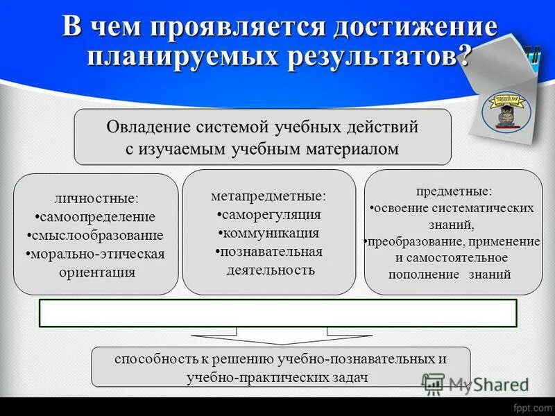 Достижения россии. Последние достижения в космонавтике. В чем проявляется достижение нашей страны. Известные люди россии и их достижения. Покорение космоса.