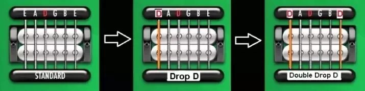 C drop b. Дроп д на гитаре тюнер. double drop d строй. гитарный строй drop d. струны для drop d.