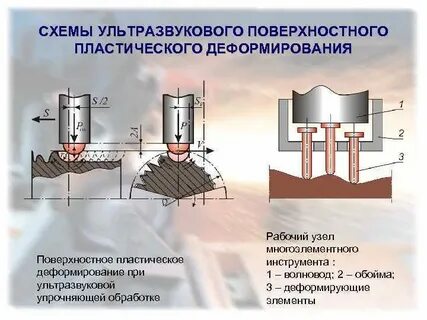 Поверхностное деформирование