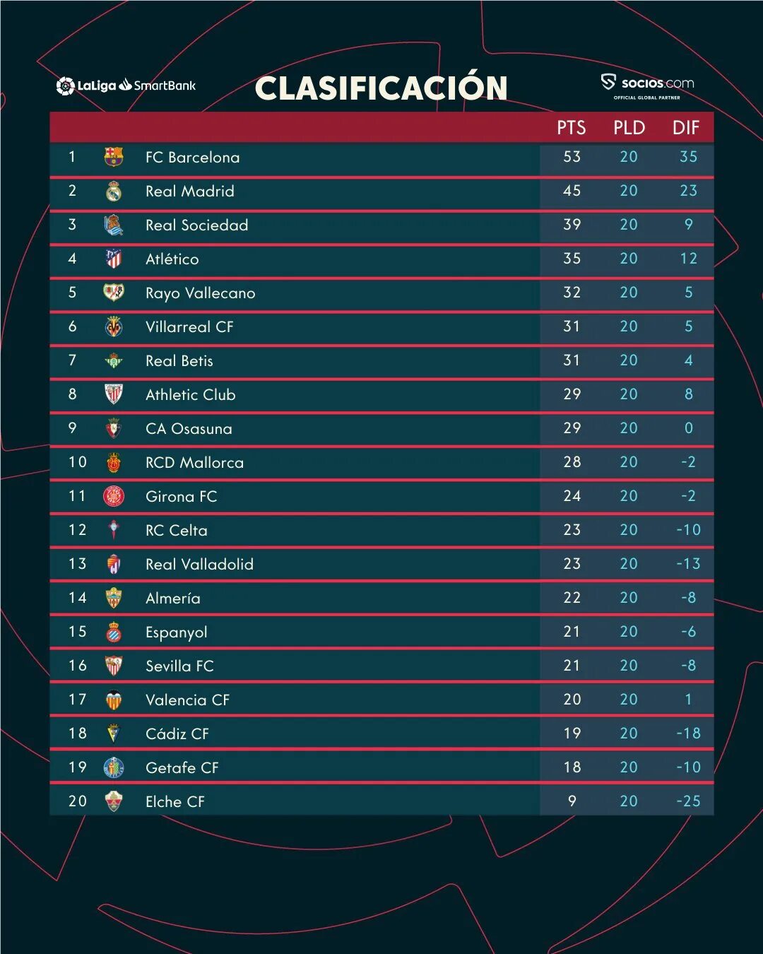 Таблица игр авангарда 2023 2024