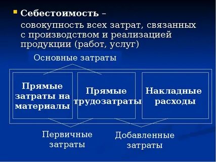 Все затраты связанные с изготовлением продукции называются