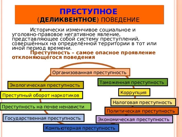 3 примером негативного отклоняющегося поведения является