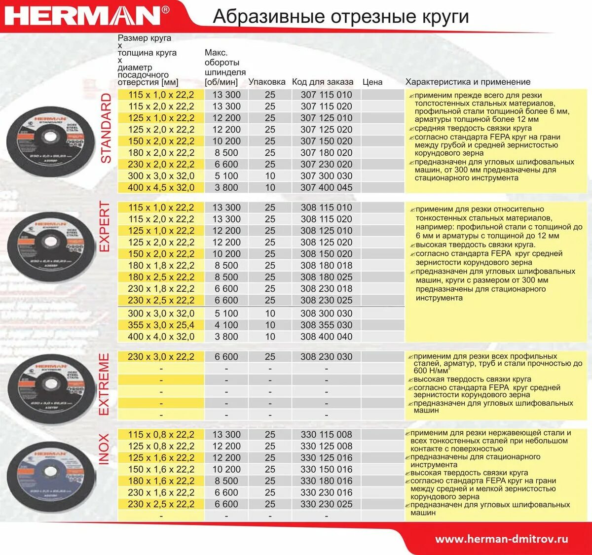 Размеры шлифовальных кругов. Размеры абразивных кругов. Зернистость шлифовальных кругов для металла. Зернистость шлифовальных кругов для металла таблица.