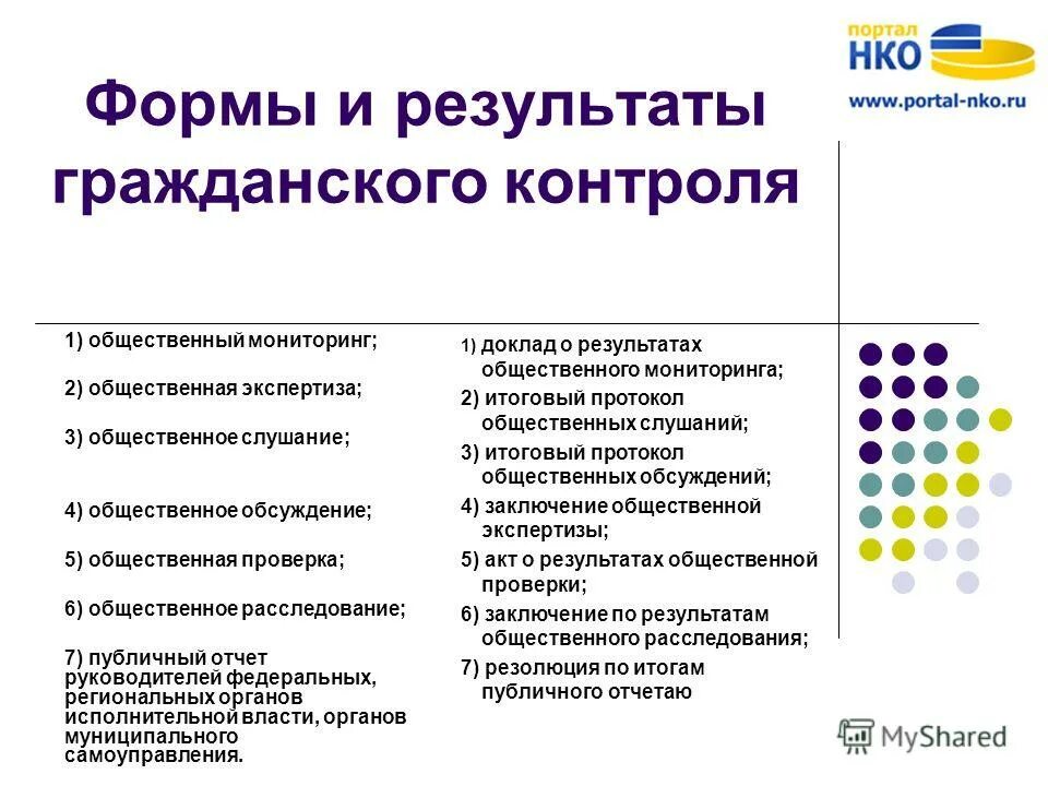Формы общественного контроля предусмотрены. Формы общественного контроля предусмотрены