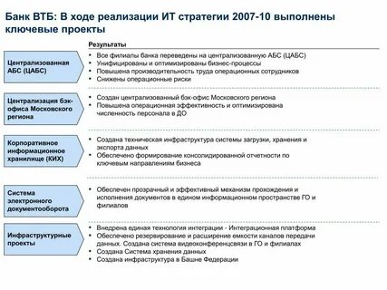 Касса цели в банке
