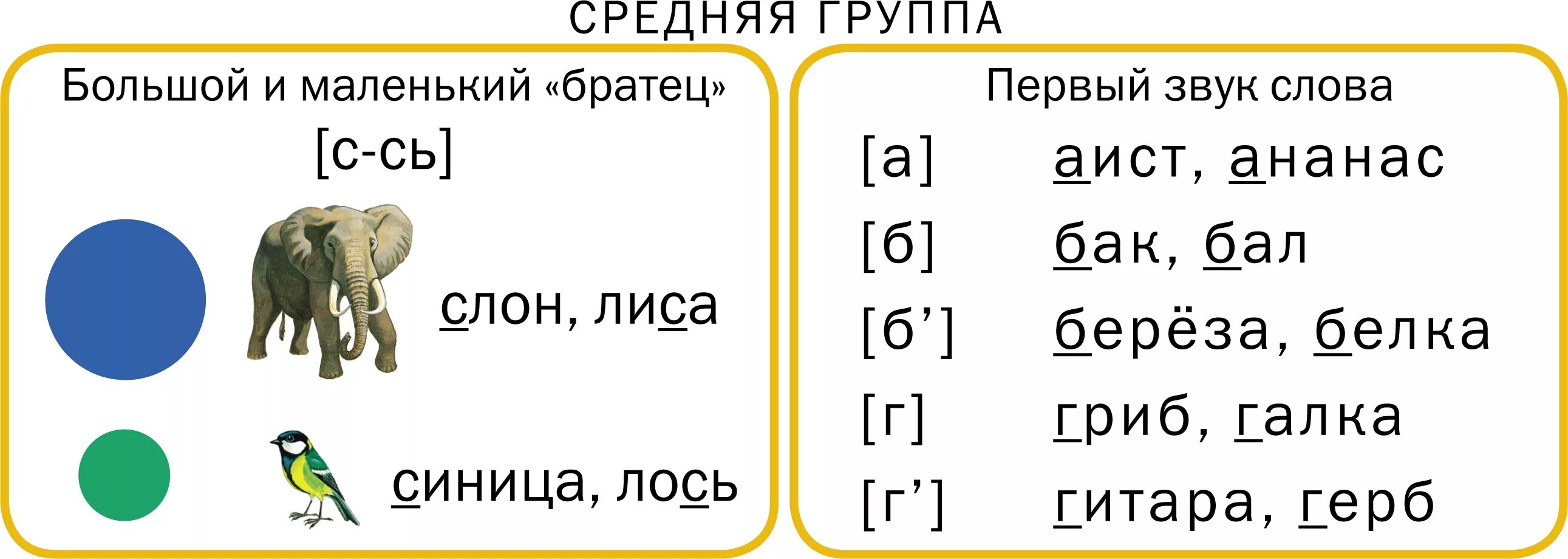 Таблицы для обучения грамоте дошкольников. Пособие по обучению грамоте. Пособия по подготовке к обучению грамоте для дошкольников. Демонстрационный материал по обучению грамоте в средней группе.