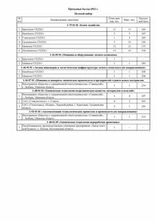 Бгту проходные баллы