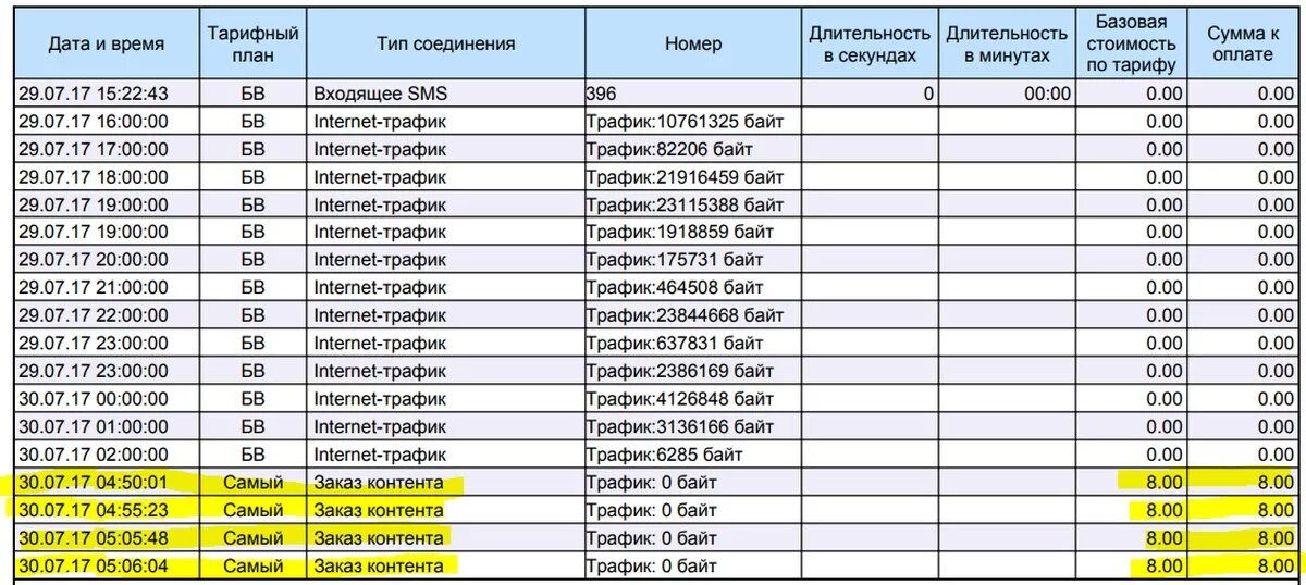 Детализация интернет звонков. Детализация интернет трафика. Распечатка звонков оператора. Детализация звонков теле2. Как выглядит детализация теле2.