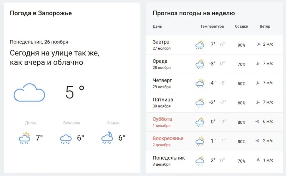 Погода на неделю по часам московская область