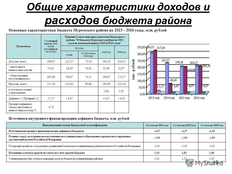 Общая характеристика доходов бюджетов. Налоговые и неналоговые доходы бюджетов. Общая характеристика доходов бюджетов. Характеристика доходов и расходов. Презентация на тему бюджет.