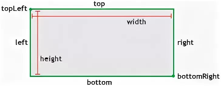 Div bottom div left. Width height. width в html. top left. top left right bottom.