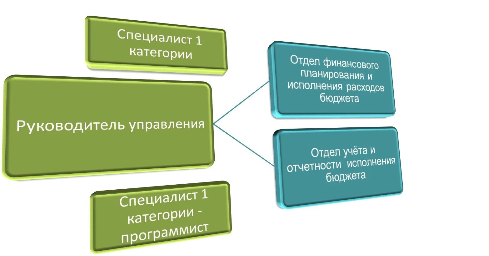 Администрация Курагино Курагинский район. Финансовое управление администрации. Управление финансов администрации района. Финансовое управление Курагинский. Отдел финансов сайт