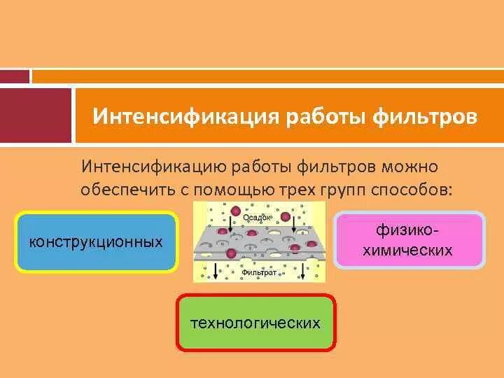 Система интенсификации. Способы интенсификации производства. интенсификация это. интенсификация обмена. интенсификация пол.