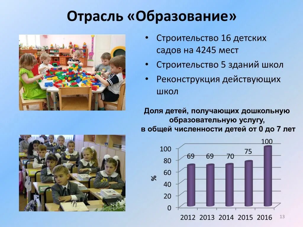 Отрасли образования. Детский сад отрасль экономики. Образовательная отрасль. Образование и промышленность.