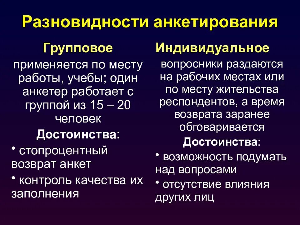 Опрос и их виды. Виды анкетирования. индивидуальное и групповое анкетирование.