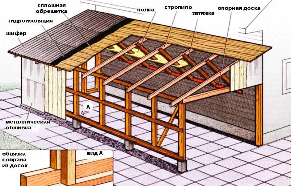 Односкатная крыша пристройки к дому схема. Односкатная каркасная кровля. Конструкция одно скатнойй кровли. Обрешетка односкатной крыши. Построить своими руками односкатную крышу поэтапно