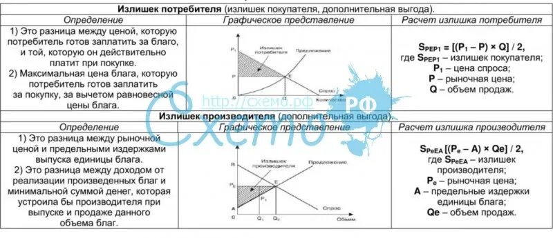 Величина избытка