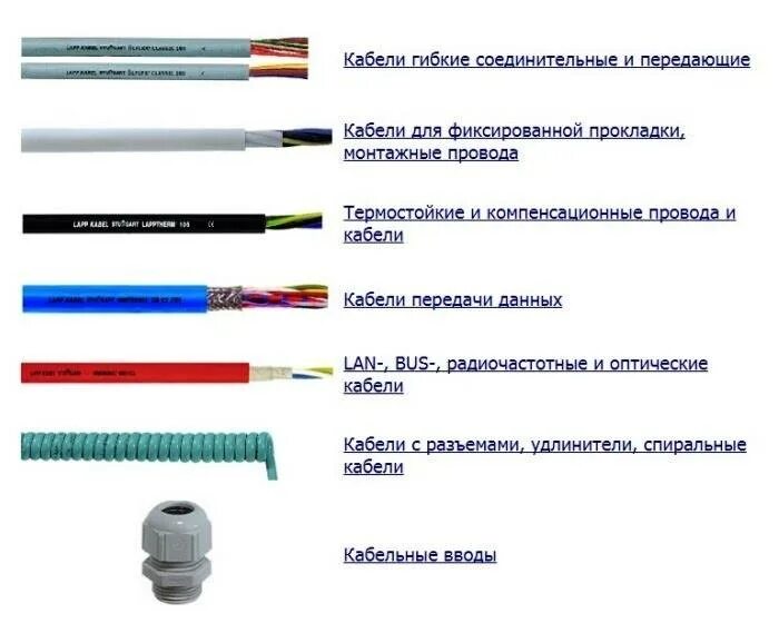 Виды кабелей и проводов - их назначение и характеристики