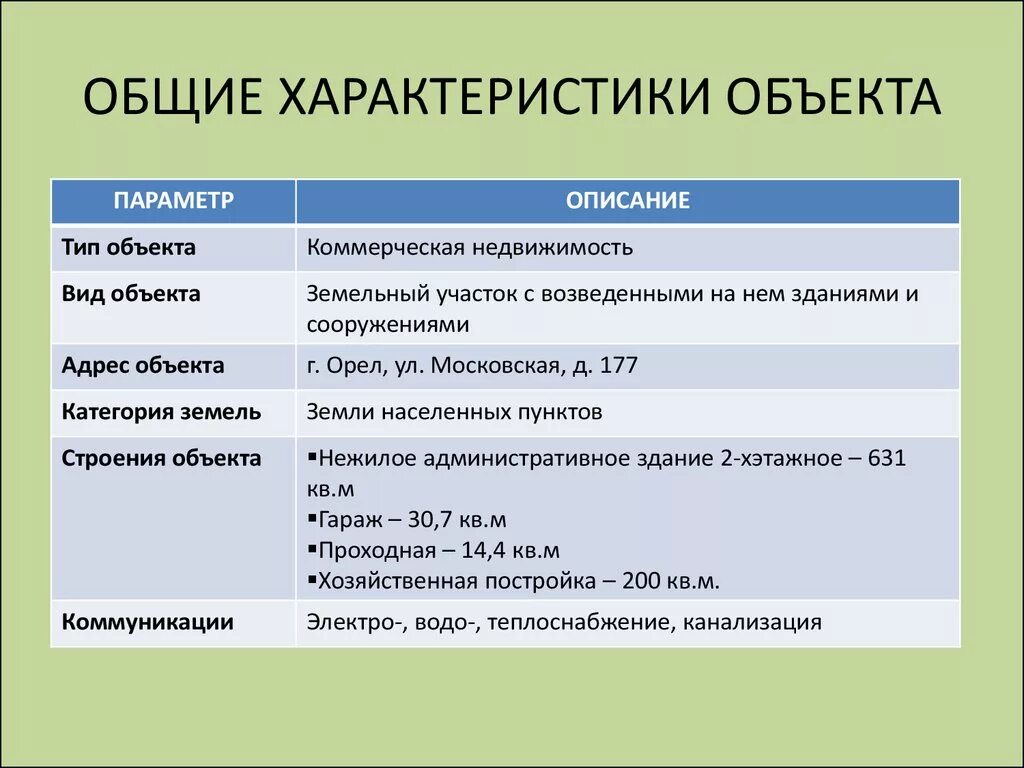 Образец характеристики объекта. Характеристика объекта недвижимости. Основные характеристики здания. Основные характеристики объекта. Основная характеристика объекта.