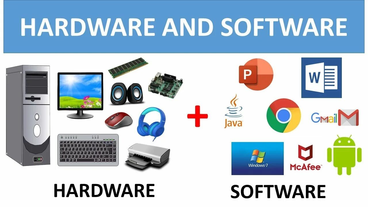 Computer hardware and software. Hardware software. hardware это в информатике. hardware vs software.