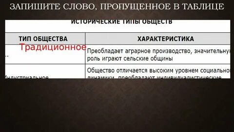 Заполните схему виды общества
