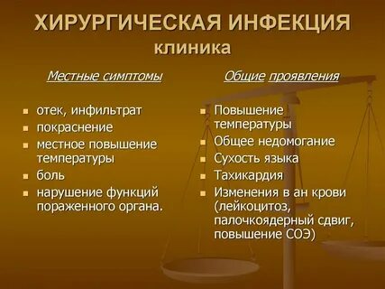 Хирургические инфекции клинические рекомендации