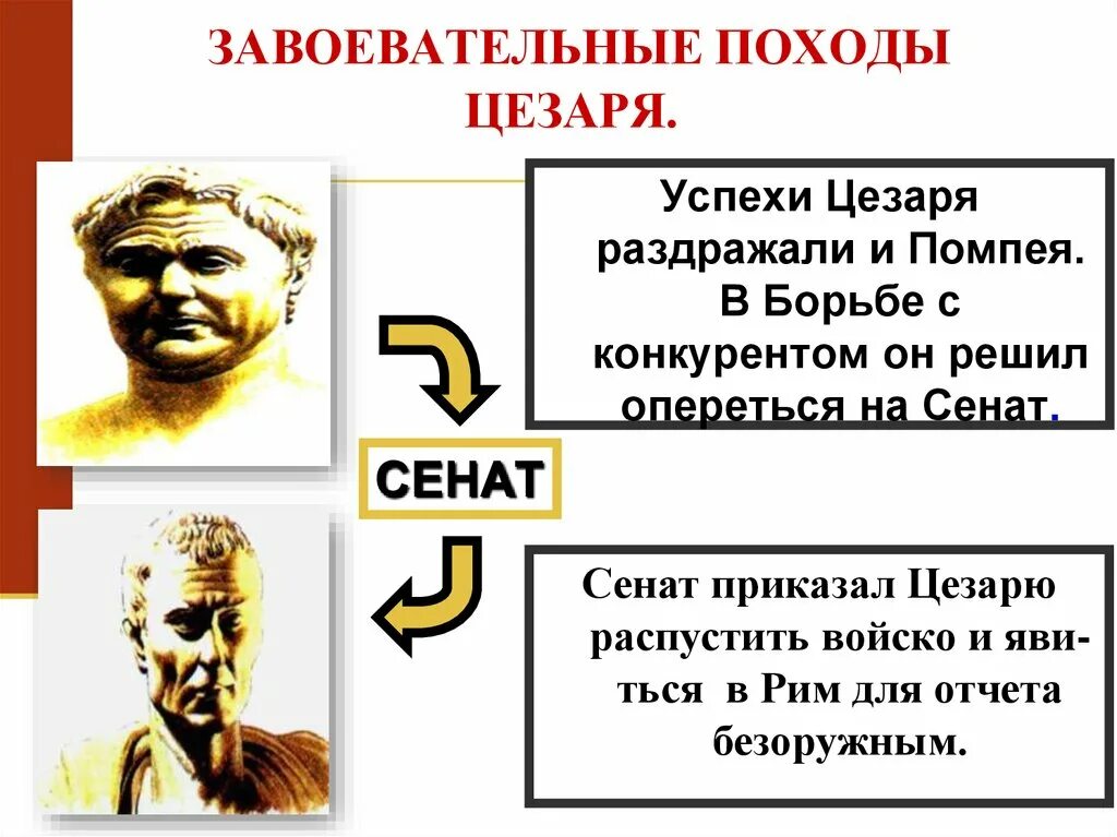 Внешняя политика цезаря. Единовластие цезаря 5 класс. Единовластие цезаря 5 класс. Политика цезаря 5 класс. Реформы цезаря.