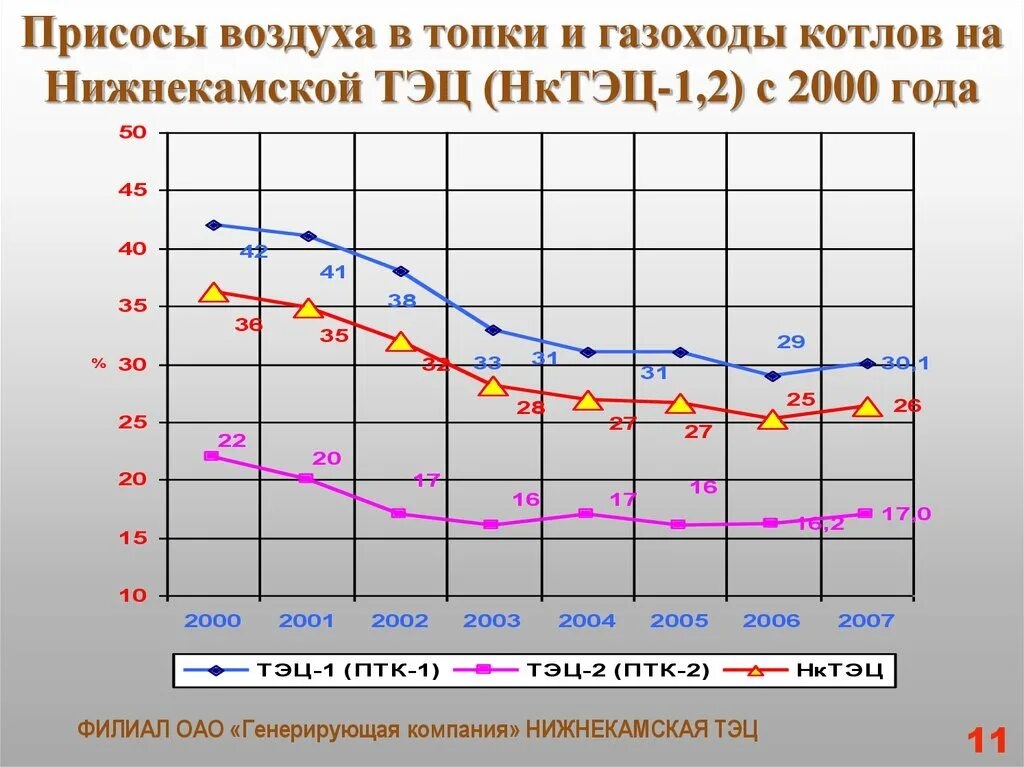 Присос воздуха в топку котла