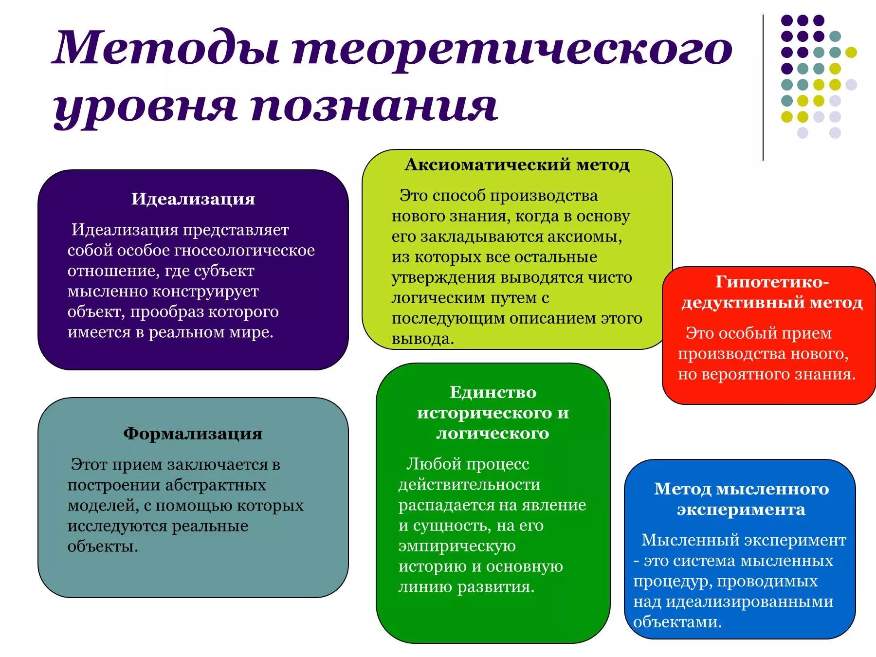 Результат теоретического познания. Методы теоретического уровня научного познания. Методы научного познания теоретические методы идеализация. Методами теоретического познания являются. Что является методом теоретического уровня научного исследования.