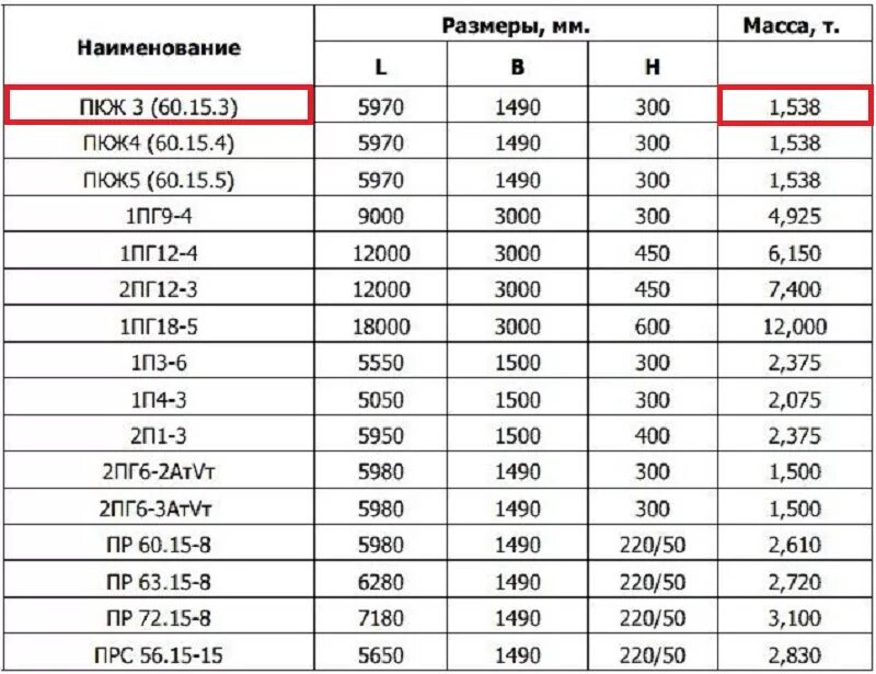 Сколько весит плита метр на метр