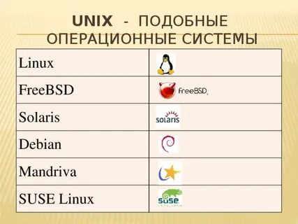 Unix системы