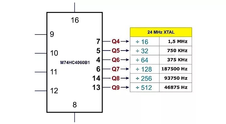 Счетчик cd4060. Sn74hc4060n схема включения. 74hc4060 схема. 74hc4060ap схема включения.