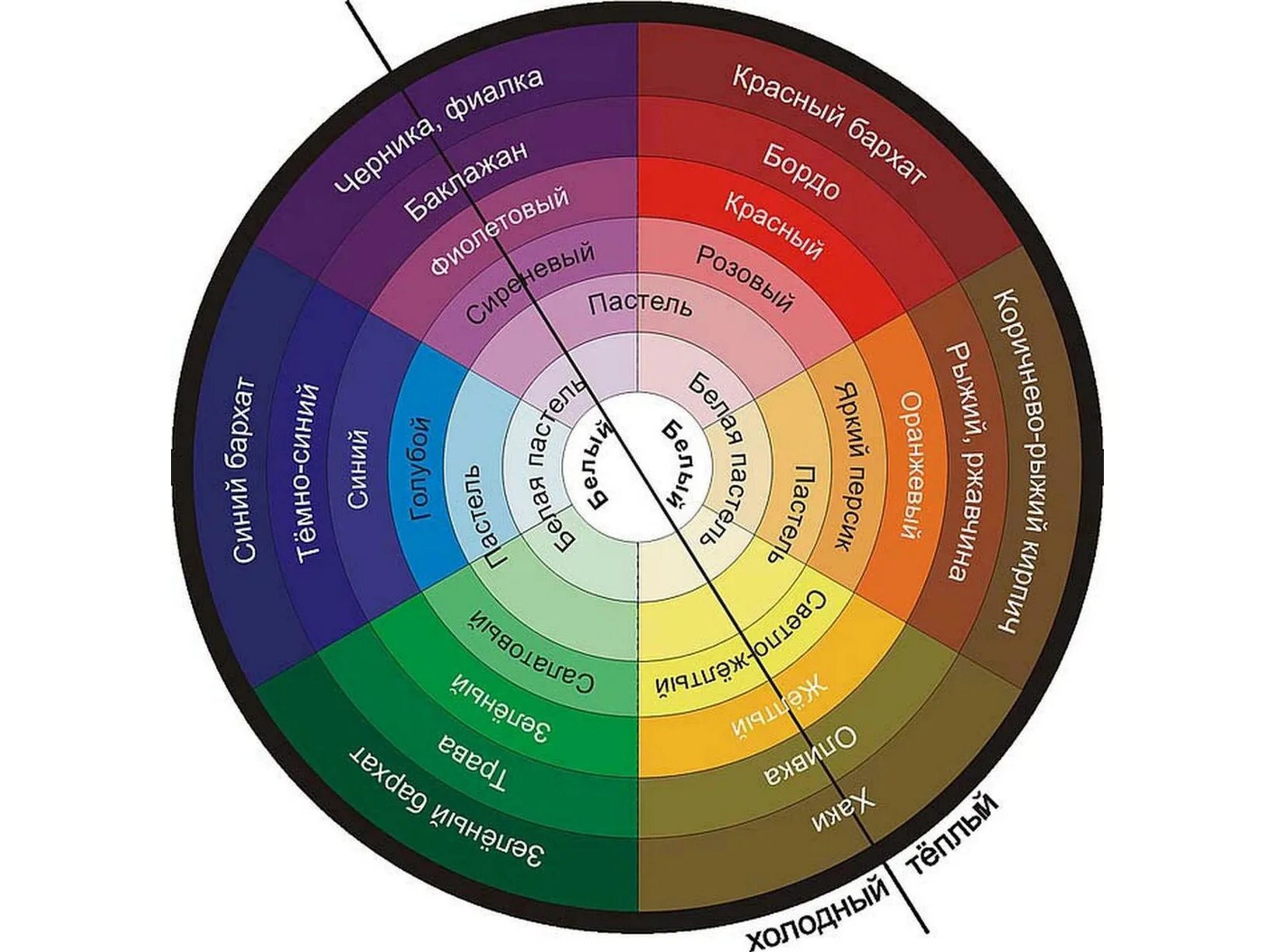 Какой сочетание цветов лучше. Цветовой круг Иттена теплые и холодные. Цветовой круг Иттена цветовые сочетания. Цветовой круг Иттена колористика. Цветовой круг Иттена для колористов.