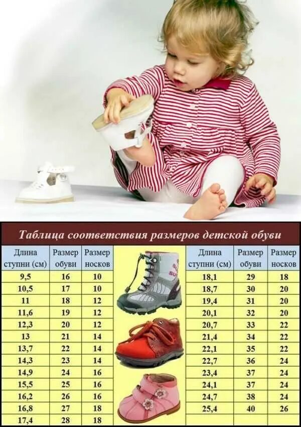Стопа ребенка таблица. Таблица размеров стопы у детей. Размер обуви у детей таблица по см. Размер обуви таблица для детей до года. Размерная сетка стопы ребенка детская обувь таблица.