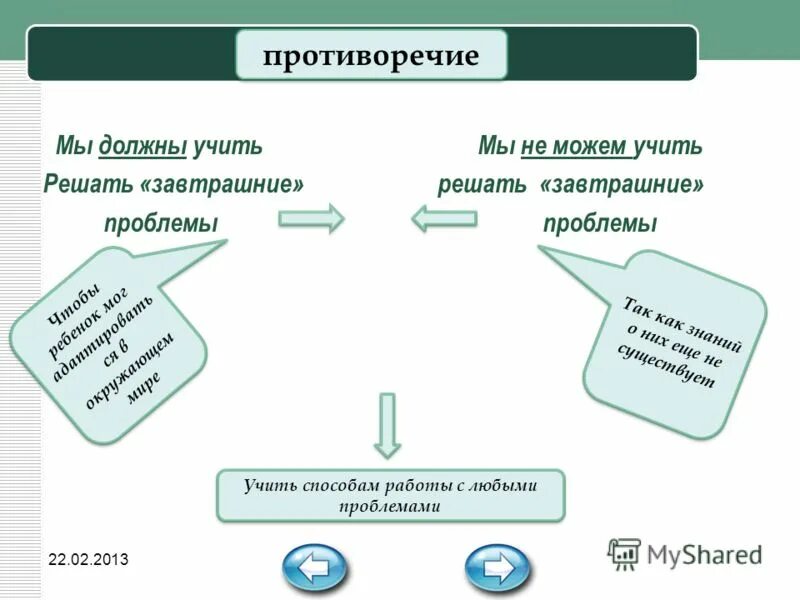 внутренняя противоречивость. нарушение закона противоречия в логике. список противоречий. закон исключенного противоречия. закон противоречия.