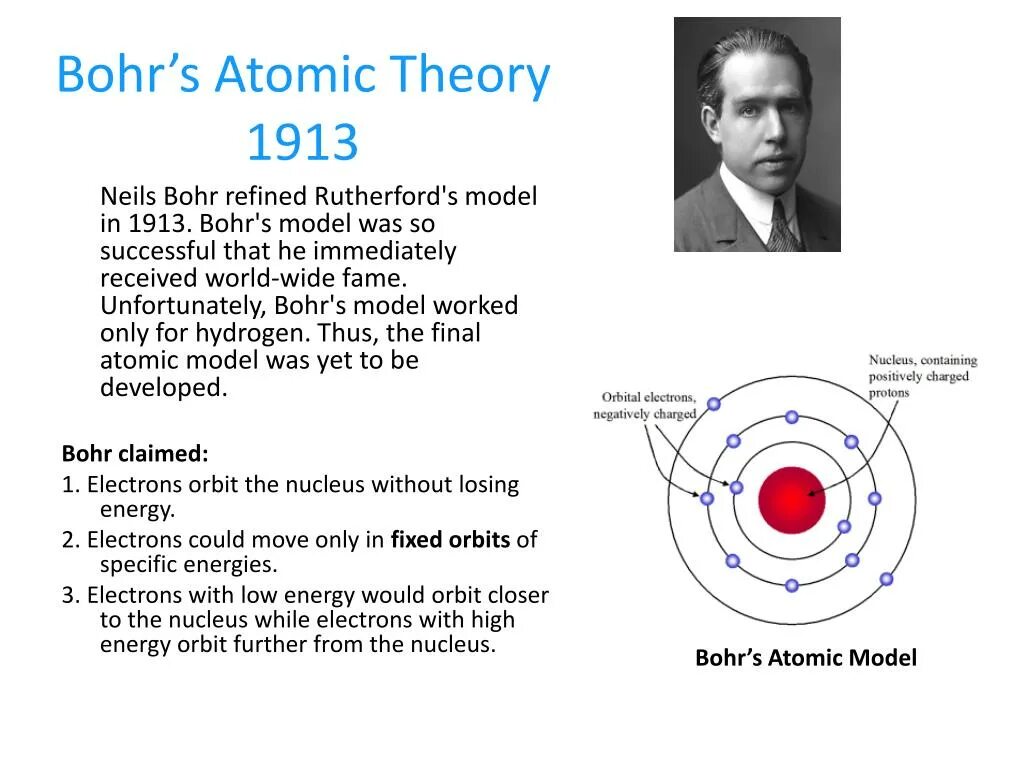 Electron theory. Bohr atomic model. bohr’s theory. atomic theories. bohr energy diagram.